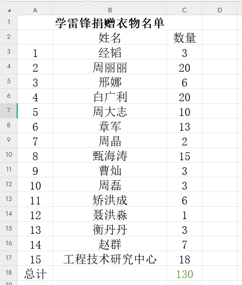 新图“衣”份爱心，温暖接力｜麻豆传媒
开展学习雷锋月爱心捐衣志愿服务活动.png