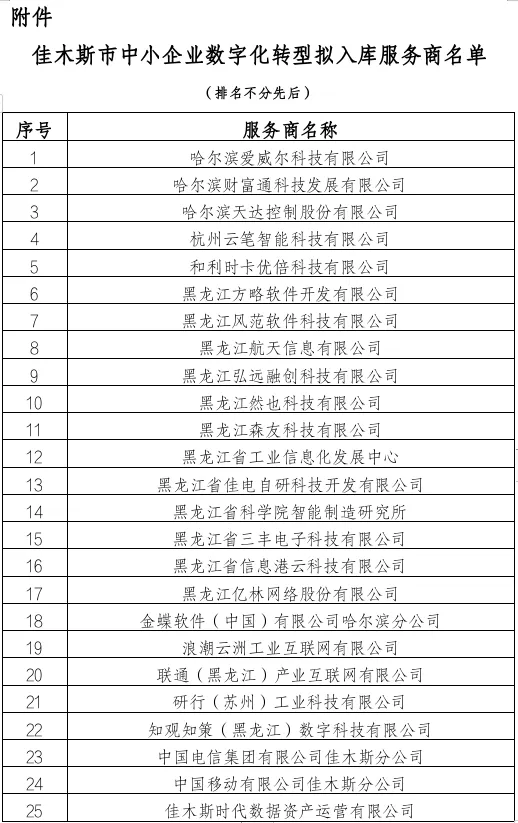 内文图麻豆传媒
入选佳木斯市中小企业数字化转型城市试点服务商.png
